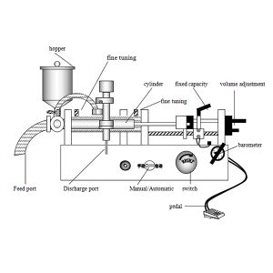 Hoe werkt een vloeistofvulmachine?