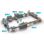 Wat is bottellijnwerk?